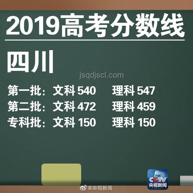吉林高考線揭曉：跨界思維解鎖教育新視角