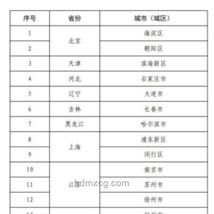 2025吉林高考分數(shù)線公布趨勢前瞻
