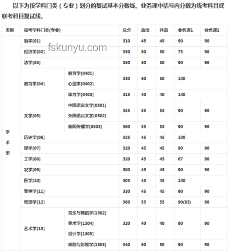 吉林高考分?jǐn)?shù)線公布：我的緊張與釋然之旅????