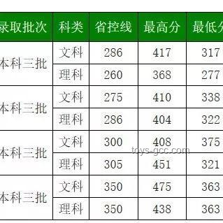 吉林高考分?jǐn)?shù)線(xiàn)公布案例研究