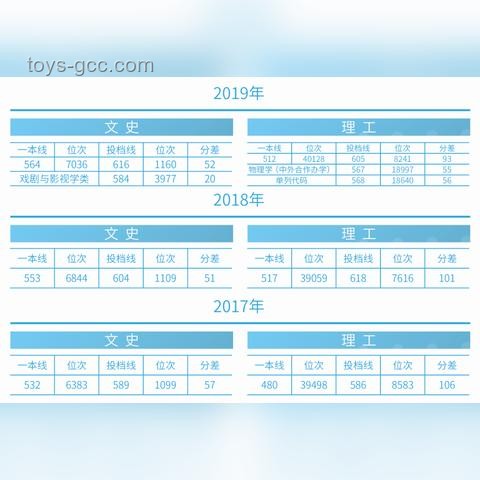 吉林高考分?jǐn)?shù)線(xiàn)公布案例研究
