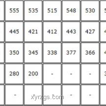 吉林高考分?jǐn)?shù)線公布：本科與?？茖Ρ确治? title=