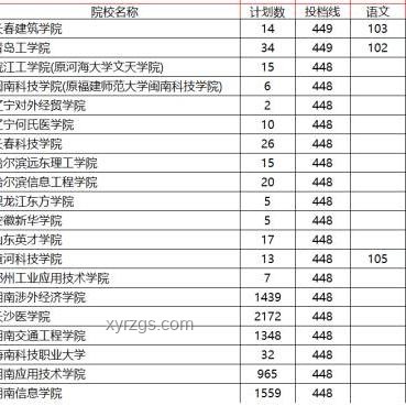 吉林高考分?jǐn)?shù)線公布：本科與?？茖Ρ确治? title=