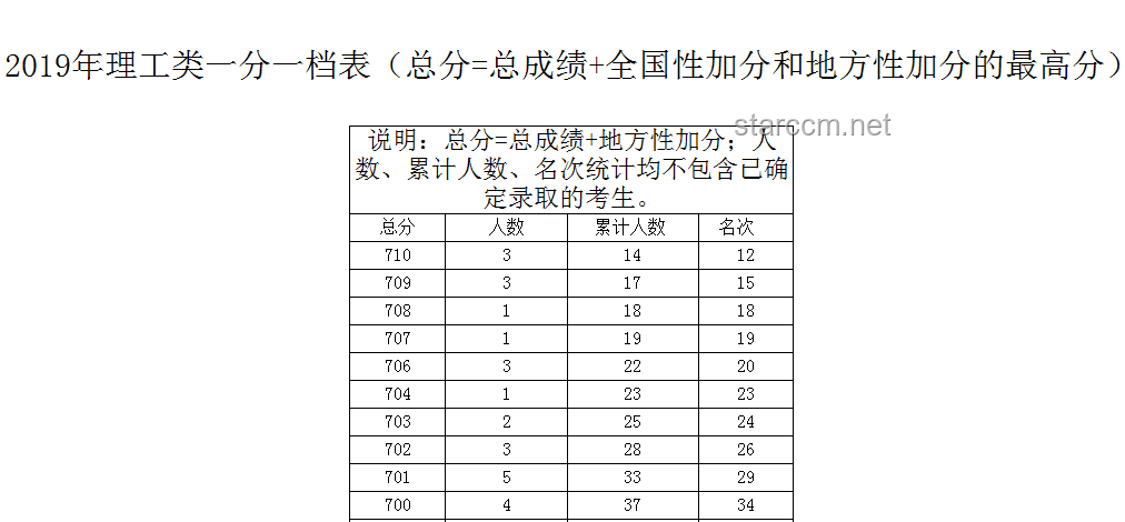 四川高考分?jǐn)?shù)線公布后的應(yīng)對方案，查詢、理解與規(guī)劃