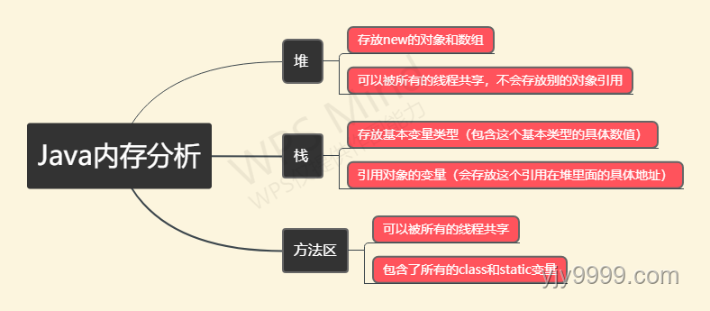 旅行VS日常：找回自己的方式對比分析