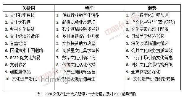 《西游記》搞笑細(xì)節(jié)挖掘：未來(lái)文化消費(fèi)新趨勢(shì)預(yù)測(cè)