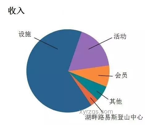 高濕度環(huán)境感知差異下的未來生活趨勢預測：智能溫控與健康舒適