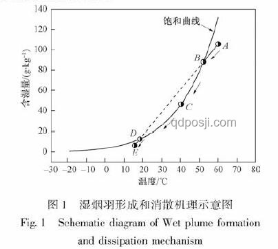 25℃高濕環(huán)境與25℃水中的體感差異分析：濕度、導(dǎo)熱性與人體反應(yīng)