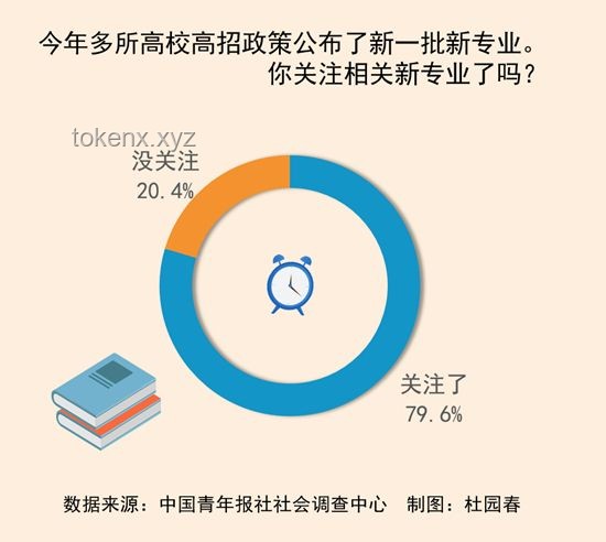 2025年高考志愿填報(bào)指南：精選學(xué)校與專(zhuān)業(yè)深度洞察