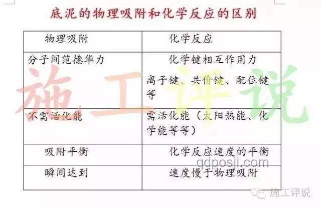 唯物主義修仙：物理化學(xué)知識(shí)融合的邏輯自洽性分析