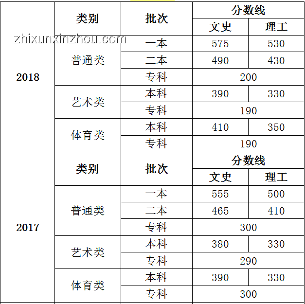 31省份高考分?jǐn)?shù)線全解析，深度洞察教育趨勢