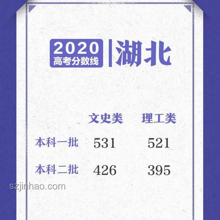 高考分?jǐn)?shù)線速查！31省份高考分?jǐn)?shù)線公布全攻略