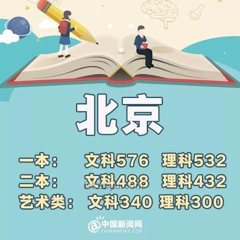 最全匯總！31省份高考分?jǐn)?shù)線公布，一文讀懂高考錄取線