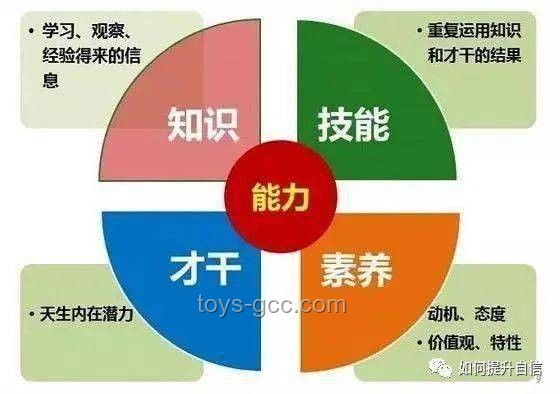 夸克志愿報(bào)告生成，萬(wàn)人排隊(duì)中的我如何脫穎而出