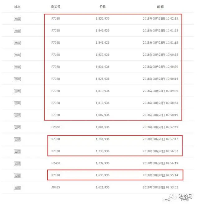億元法拍房悔拍案例對比：475萬保證金退還與否的深度剖析