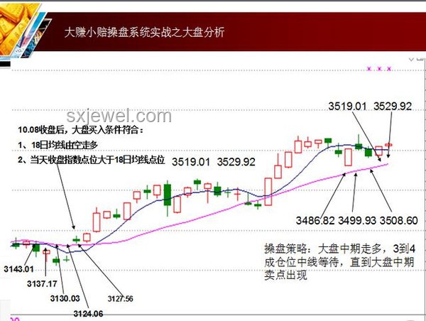 A股收盤滬指創(chuàng)年內(nèi)新高：應(yīng)對策略與解析