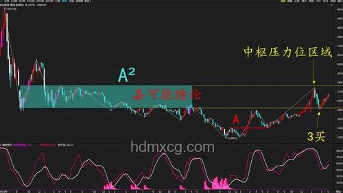 A股收盤大捷：我如何見證滬指創(chuàng)年內(nèi)新高??