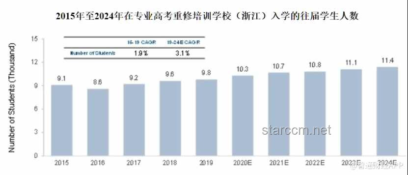 高考高分女生體檢困境：未來教育公平新趨勢預測