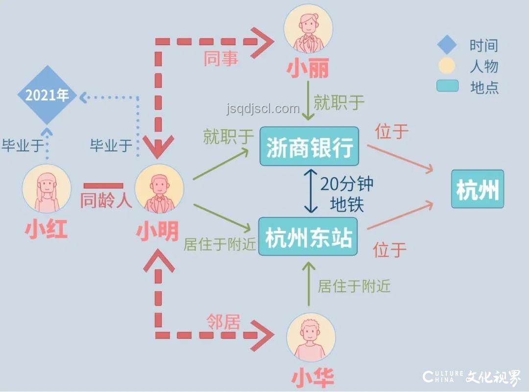 核心關(guān)鍵詞深度分析：人工智能在醫(yī)療健康領(lǐng)域的應(yīng)用