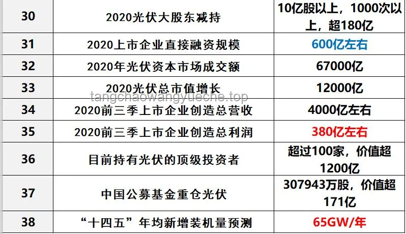 體制內(nèi)待遇最優(yōu)六單位深度剖析，超越公務(wù)員福利
