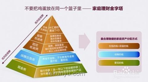 家庭財(cái)務(wù)新策略：秘密轉(zhuǎn)賬與養(yǎng)老基金的創(chuàng)新規(guī)劃