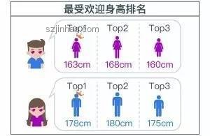 女性“黃金體重”新標準揭曉，健康導(dǎo)向引領(lǐng)體重管理新趨勢