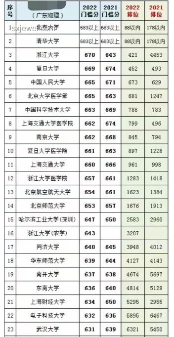 多少分可以上華中科技大學(xué)？揭秘錄取門檻與學(xué)術(shù)實(shí)力