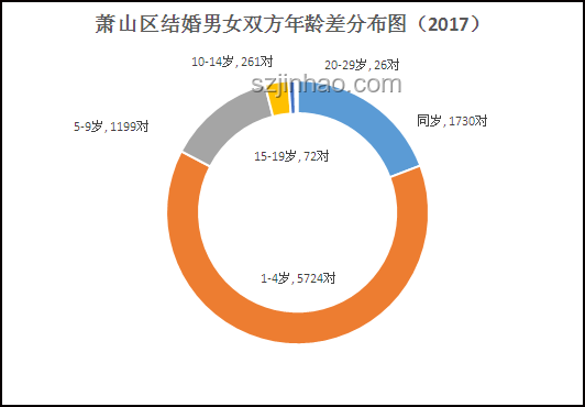 《中國式離婚》啟示錄：夫妻共融趨勢下的關(guān)系裂變預測