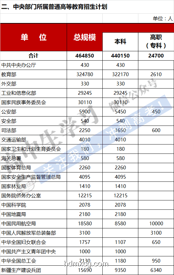廣東高考本科線大漲案例研究：2025年分?jǐn)?shù)線深度剖析