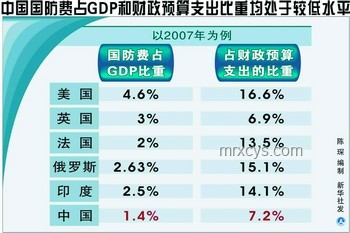 北約國防開支躍升：GDP 5%目標下的未來趨勢與策略