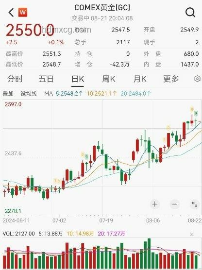 鮑威爾聽(tīng)證后續(xù)：關(guān)稅影響未明，降息路徑待觀(guān)察