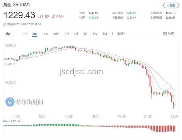 鮑威爾國會聽證次日關(guān)稅與貿(mào)易協(xié)議影響對比