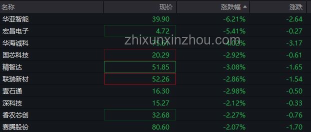 AH股走低與穩(wěn)定幣概念爆發(fā)下的市場應對策略