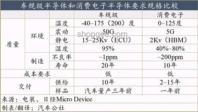 小米汽車與其他品牌汽車對比分析：理解消費決策分歧