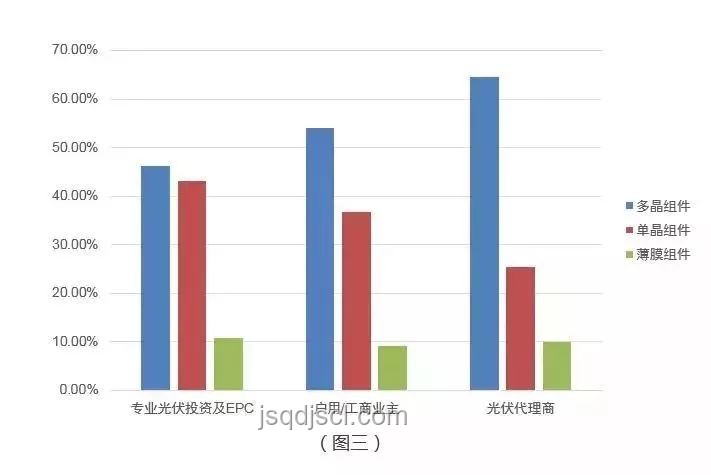 好專業(yè)VS好大學(xué)：未來教育選擇的趨勢預(yù)測