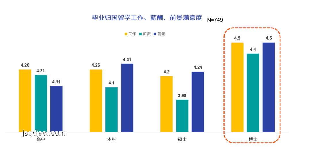 好專業(yè)VS好大學(xué)：未來教育選擇的趨勢預(yù)測