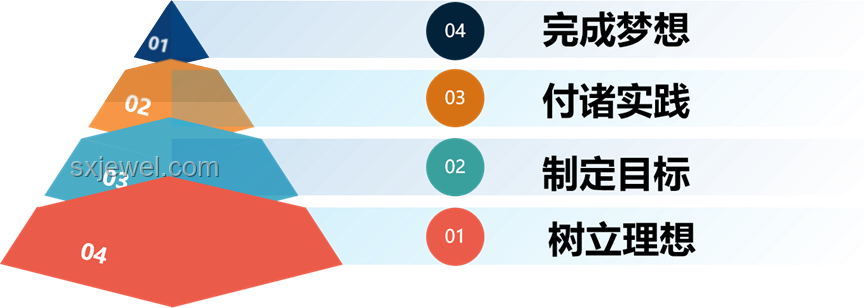 民辦本科or大專？我的選擇心路歷程