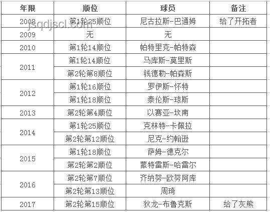 楊瀚森與往屆首輪秀對(duì)比分析：首輪16順位被開(kāi)拓者選中的意義