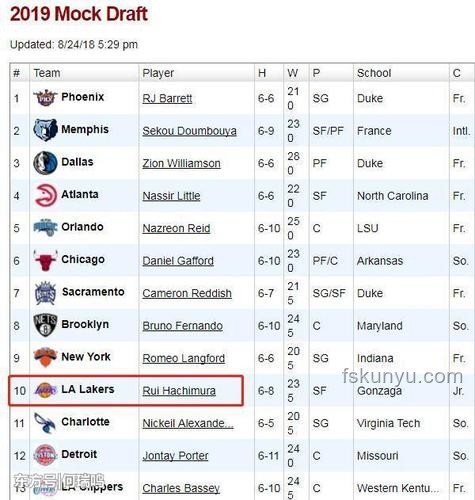選秀第16順位進NBA是啥概念