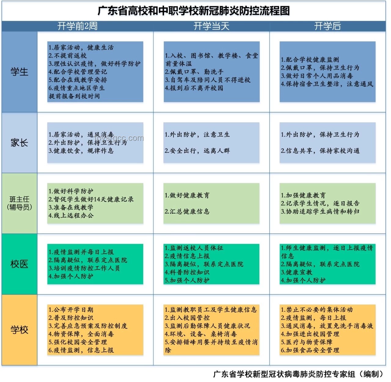 高中生情感管理與校園角落行為分析