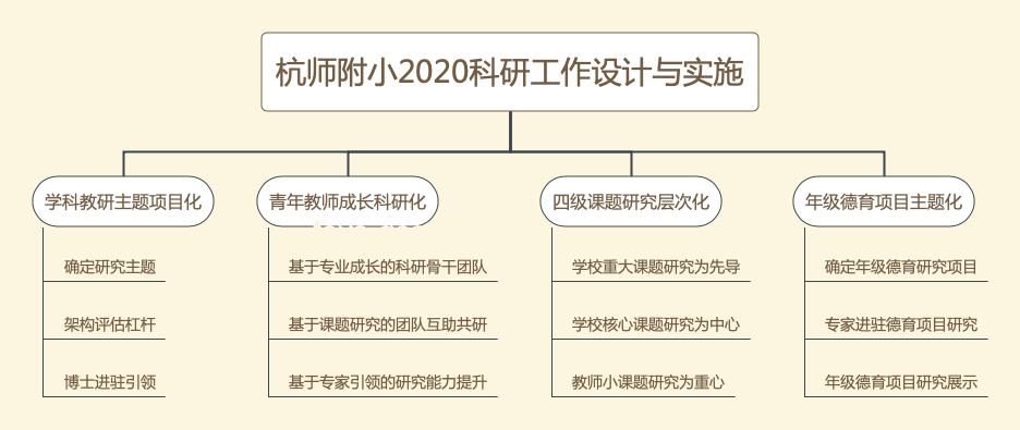 清華計(jì)算機(jī)入學(xué)教育：解鎖科研之路的個(gè)人經(jīng)驗(yàn)深度剖析