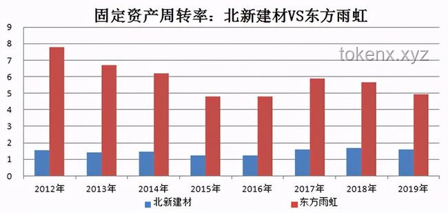 樓盤建材質(zhì)量未來趨勢(shì)：劣質(zhì)鋼筋事件后的行業(yè)變革