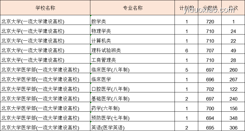 714分考生媽媽查分前夢境成真，如何科學(xué)看待夢境預(yù)示？