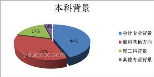 高考極端高分現(xiàn)象趨勢預(yù)測：女生752分背后的教育競爭新動(dòng)向