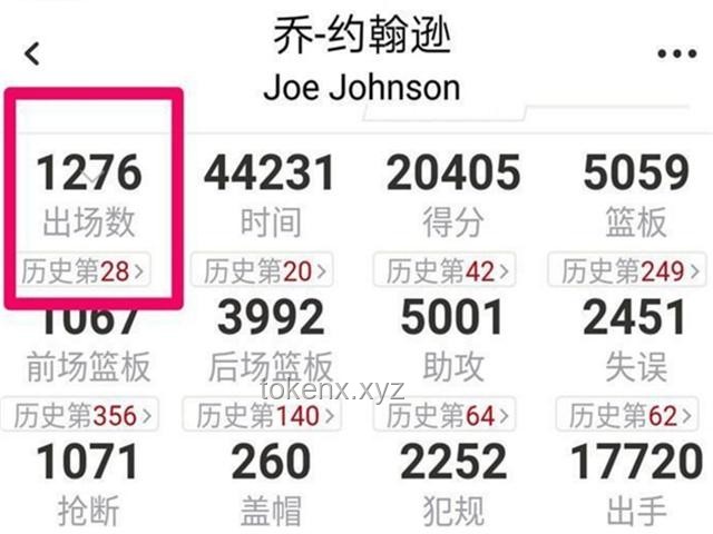 “1歲工作22歲退休”現(xiàn)象與常規(guī)職業(yè)生涯對(duì)比分析