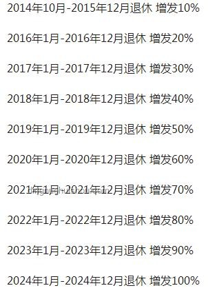 “1歲工作22歲退休”與常規(guī)職業(yè)生涯對(duì)比分析