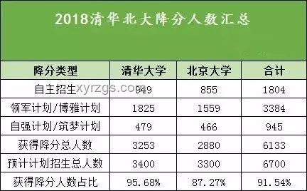 462分也能沖刺北大？高考錄取新趨勢預測
