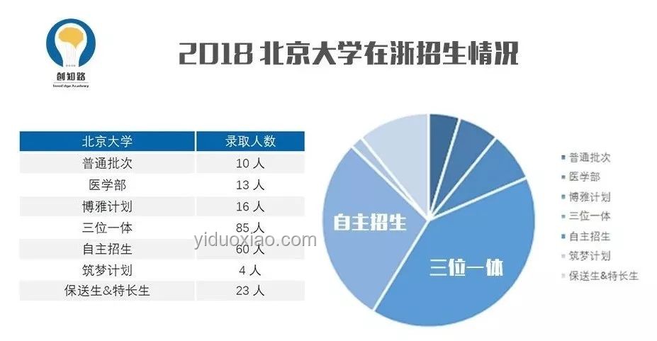462分上北大？特長(zhǎng)生錄取趨勢(shì)前瞻