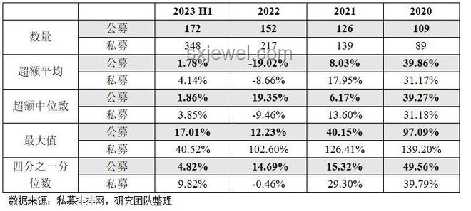 楊瀚森四年總薪資對比同級別球員