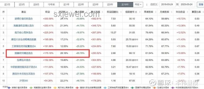 楊瀚森四年總薪資對比同級別球員